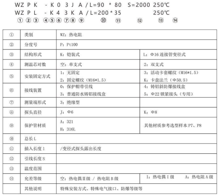 制藥機械專用熱電阻_http://www.qddyyy.cn_專用溫度傳感器_第2張