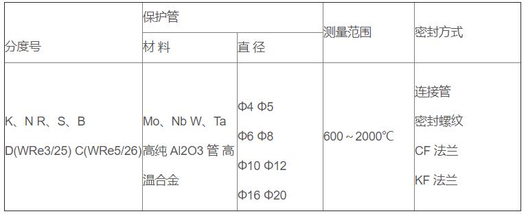 真空爐專用熱電偶_專用溫度傳感器_第2張_重慶西珠儀表科技有限公司 真空爐專用熱電偶_http://www.qddyyy.cn_專用溫度傳感器_第2張