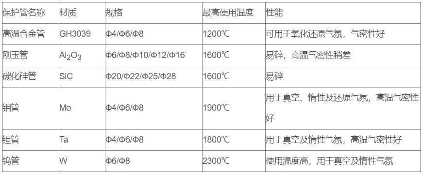 鎢錸熱電偶_http://www.qddyyy.cn_專用溫度傳感器_第2張