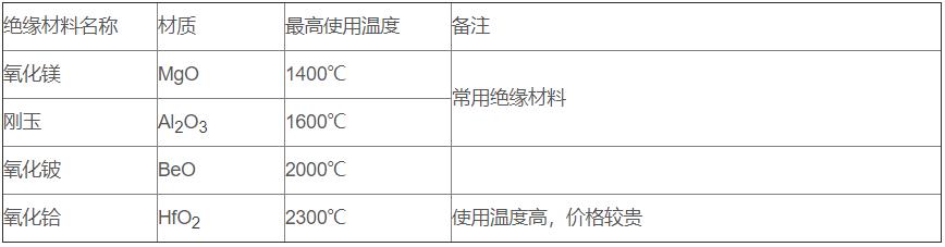 鎢錸熱電偶_http://www.qddyyy.cn_專用溫度傳感器_第3張