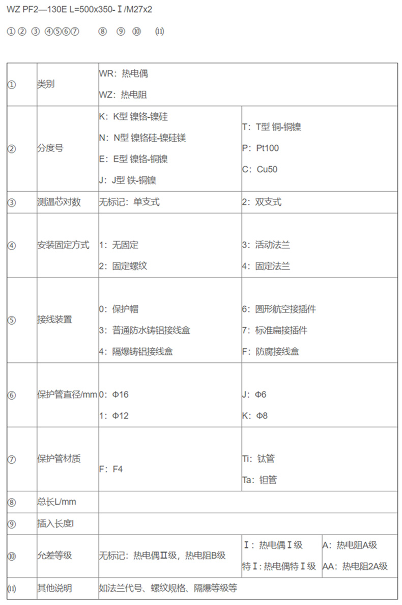 防腐熱電偶/熱電阻_專用溫度傳感器_第2張_重慶西珠儀表科技有限公司 防腐熱電偶/熱電阻_http://www.qddyyy.cn_專用溫度傳感器_第2張
