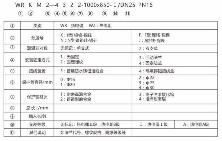 耐磨熱電偶/熱電阻_專用溫度傳感器_第2張_重慶西珠儀表科技有限公司 耐磨熱電偶/熱電阻_http://www.qddyyy.cn_專用溫度傳感器_第2張