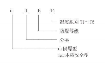 隔爆型熱電偶、熱電阻_專用溫度傳感器_第2張_重慶西珠儀表科技有限公司 隔爆型熱電偶、熱電阻_http://www.qddyyy.cn_專用溫度傳感器_第2張