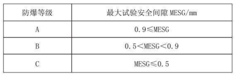 隔爆型熱電偶、熱電阻_專用溫度傳感器_第3張_重慶西珠儀表科技有限公司 隔爆型熱電偶、熱電阻_http://www.qddyyy.cn_專用溫度傳感器_第3張
