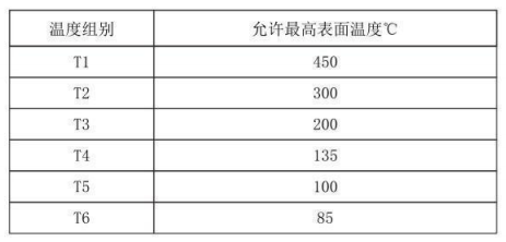隔爆型熱電偶、熱電阻_專用溫度傳感器_第4張_重慶西珠儀表科技有限公司 隔爆型熱電偶、熱電阻_http://www.qddyyy.cn_專用溫度傳感器_第4張