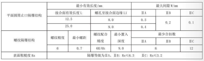 隔爆型熱電偶、熱電阻_專用溫度傳感器_第5張_重慶西珠儀表科技有限公司 隔爆型熱電偶、熱電阻_http://www.qddyyy.cn_專用溫度傳感器_第5張
