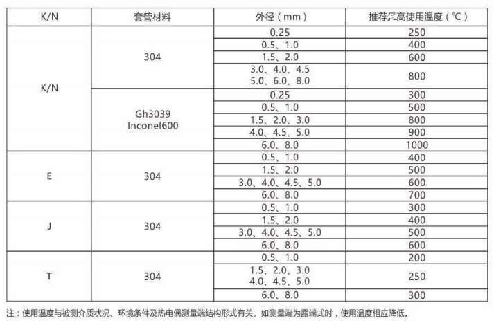鎧裝熱電偶/熱電阻_通用溫度傳感器_第2張_重慶西珠儀表科技有限公司 鎧裝熱電偶/熱電阻_http://www.qddyyy.cn_通用溫度傳感器_第2張