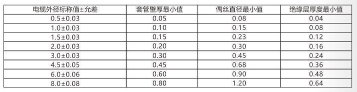 鎧裝熱電偶/熱電阻_通用溫度傳感器_第3張_重慶西珠儀表科技有限公司 鎧裝熱電偶/熱電阻_http://www.qddyyy.cn_通用溫度傳感器_第3張