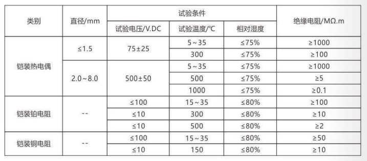 鎧裝熱電偶/熱電阻_通用溫度傳感器_第4張_重慶西珠儀表科技有限公司 鎧裝熱電偶/熱電阻_http://www.qddyyy.cn_通用溫度傳感器_第4張