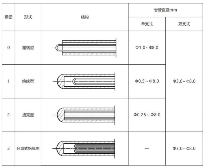 鎧裝熱電偶/熱電阻_通用溫度傳感器_第6張_重慶西珠儀表科技有限公司 鎧裝熱電偶/熱電阻_http://www.qddyyy.cn_通用溫度傳感器_第6張