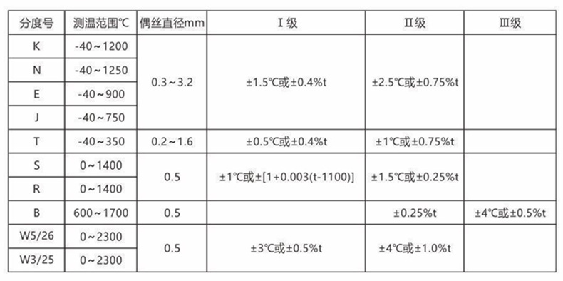 裝配熱電偶/熱電阻_通用溫度傳感器_第2張_重慶西珠儀表科技有限公司 裝配熱電偶/熱電阻_http://www.qddyyy.cn_通用溫度傳感器_第2張