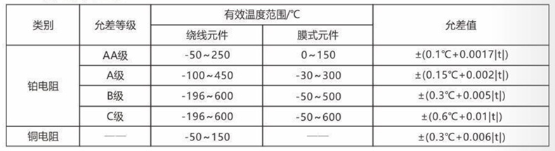 裝配熱電偶/熱電阻_通用溫度傳感器_第3張_重慶西珠儀表科技有限公司 裝配熱電偶/熱電阻_http://www.qddyyy.cn_通用溫度傳感器_第3張