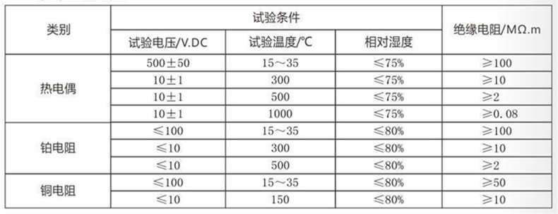 裝配熱電偶/熱電阻_通用溫度傳感器_第4張_重慶西珠儀表科技有限公司 裝配熱電偶/熱電阻_http://www.qddyyy.cn_通用溫度傳感器_第4張