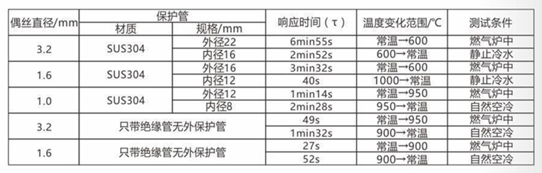 裝配熱電偶/熱電阻_通用溫度傳感器_第5張_重慶西珠儀表科技有限公司 裝配熱電偶/熱電阻_http://www.qddyyy.cn_通用溫度傳感器_第5張