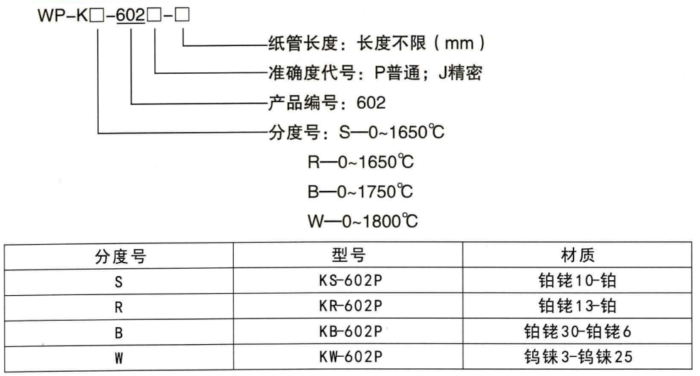 快速測溫熱電偶_鋼水測溫熱電偶_第1張_重慶西珠儀表科技有限公司 快速測溫熱電偶_http://www.qddyyy.cn_鋼水測溫熱電偶_第1張