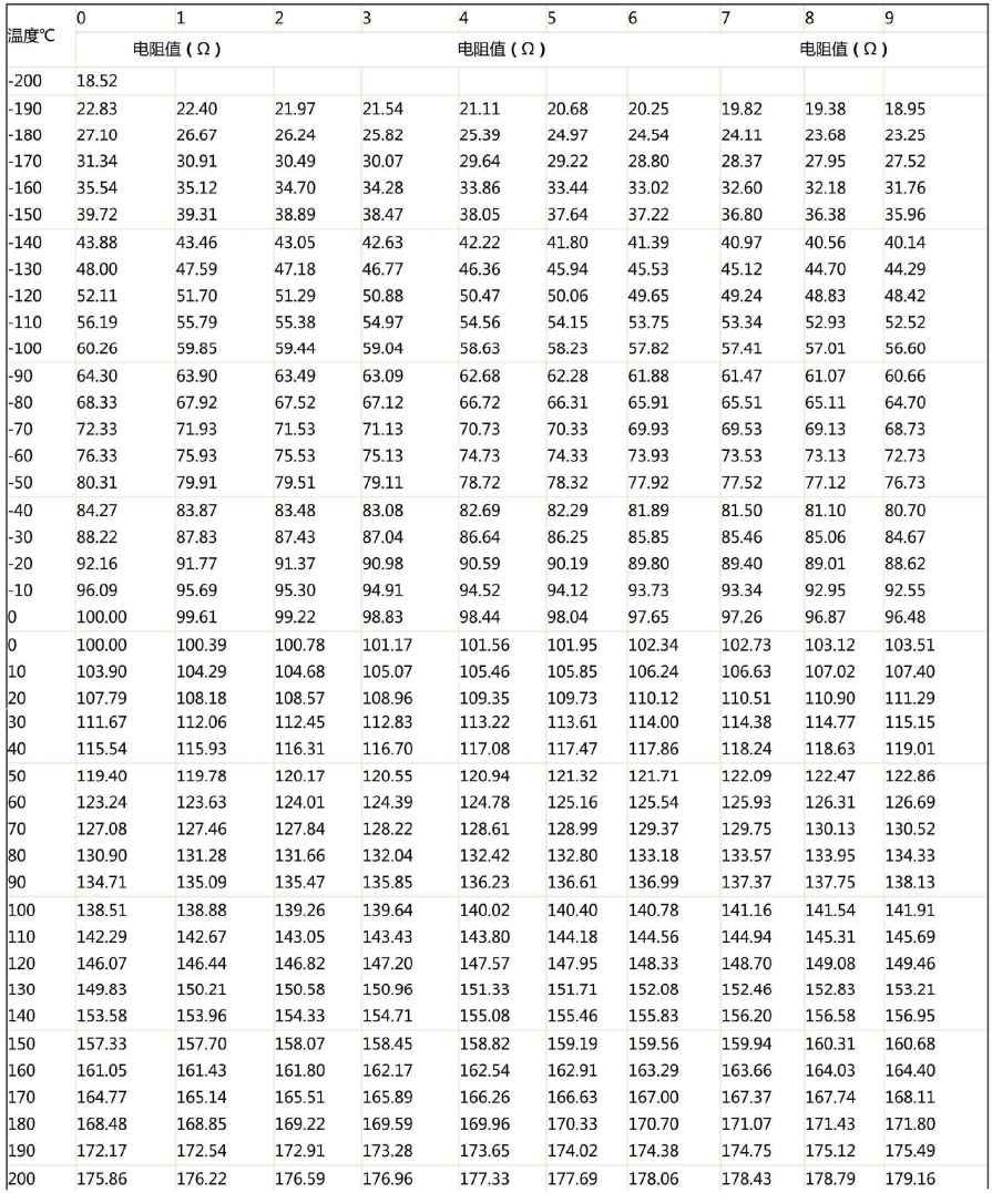 哈爾濱PT100熱電阻溫度阻值對應(yīng)表!_行業(yè)動態(tài)_第1張_重慶西珠儀表科技有限公司 哈爾濱PT100熱電阻溫度阻值對應(yīng)表!_http://www.qddyyy.cn_行業(yè)動態(tài)_第1張
